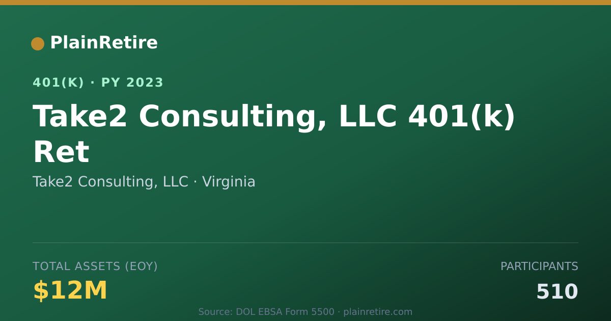 Shareable card for Take2 Consulting, LLC 401(k) Plan (2023)