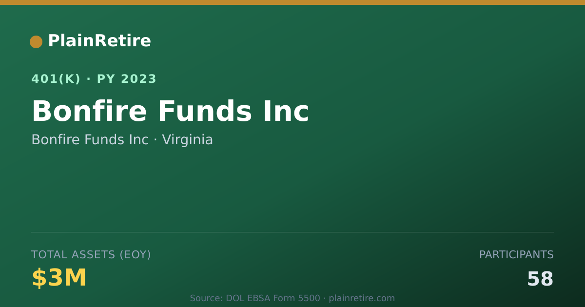 Shareable card for Bonfire Funds Inc 401(k) Plan (2023)