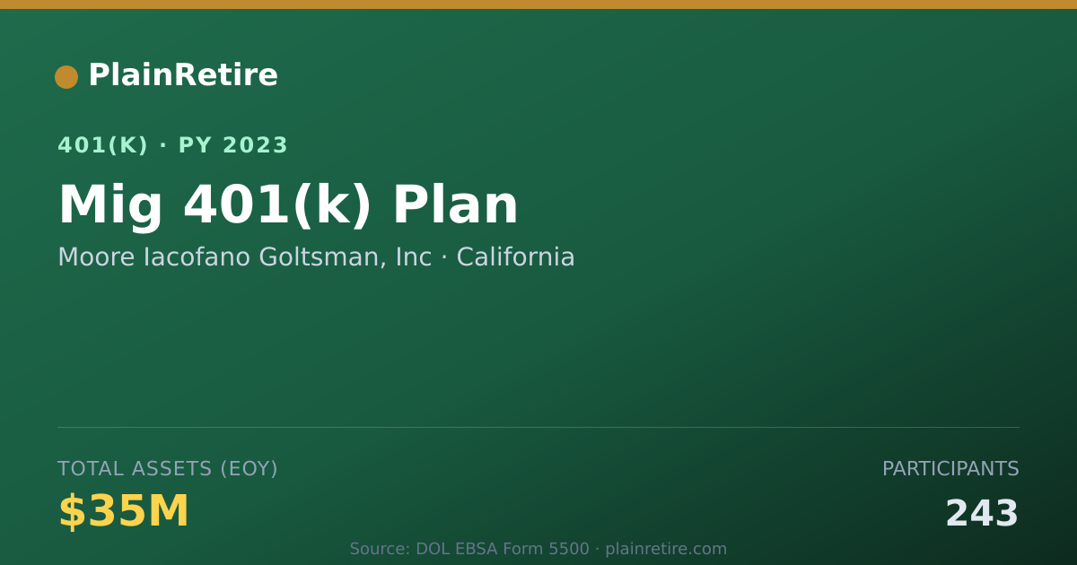 Shareable card for Moore Iacofano Goltsman, Inc 401(k) Plan (2023)