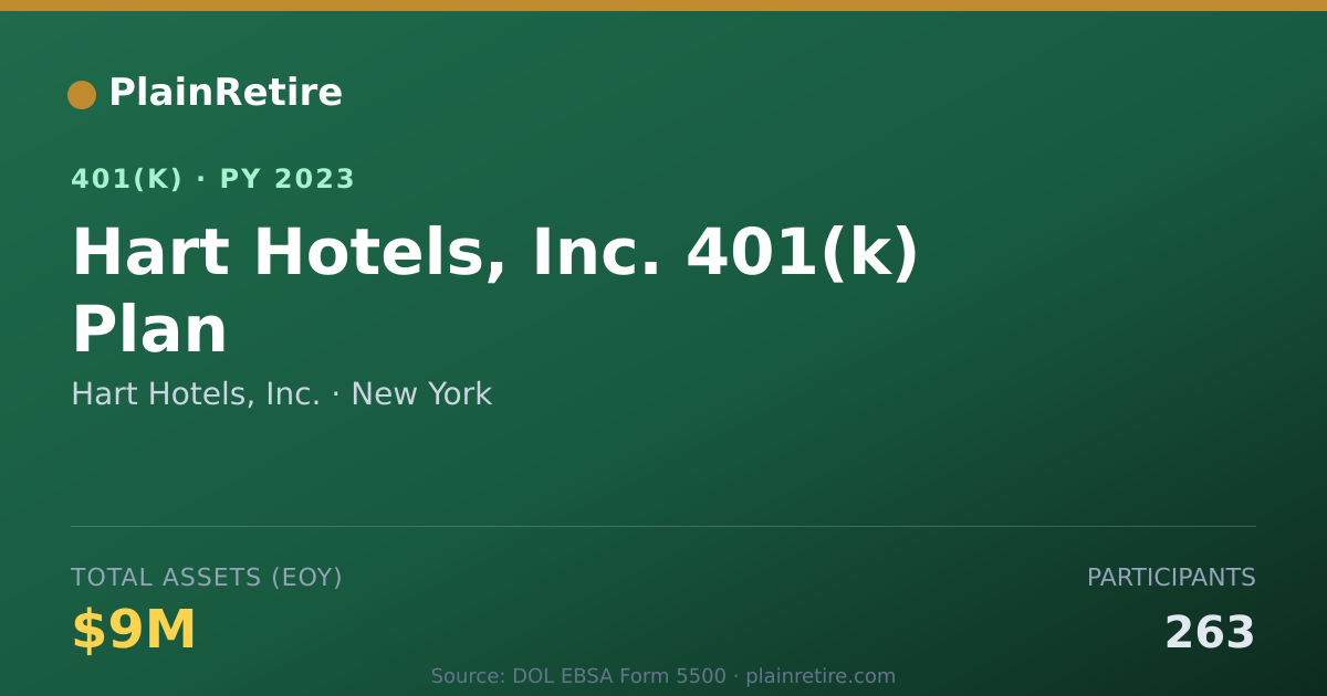 Shareable card for Hart Hotels, Inc. 401(k) Plan (2023)