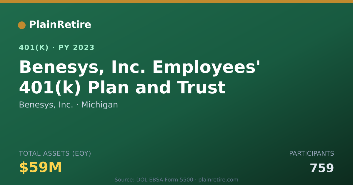 Shareable card for Benesys, Inc. 401(k) Plan (2023)