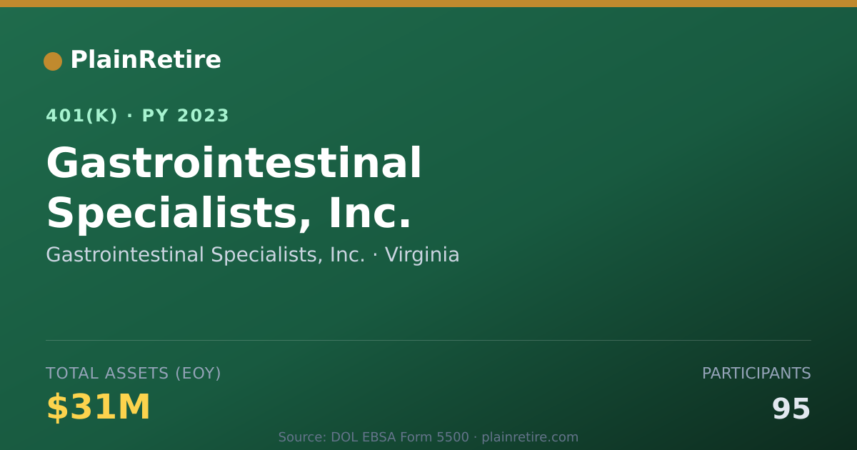 Shareable card for Gastrointestinal Specialists, Inc. 401(k) Plan (2023)