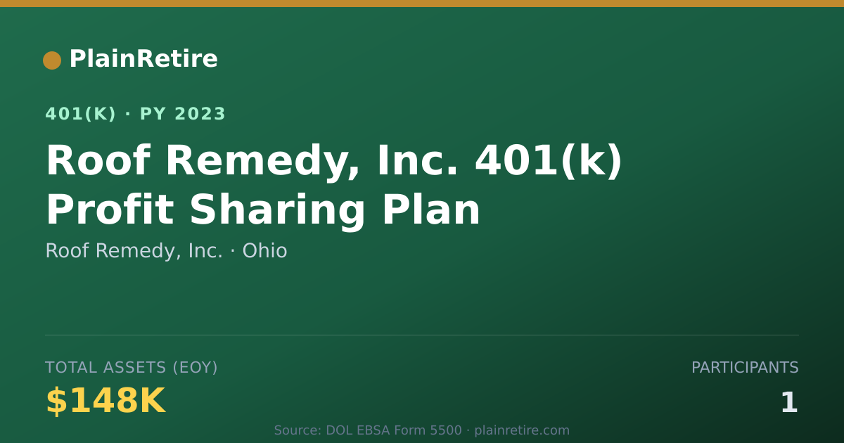 Shareable card for Roof Remedy, Inc. 401(k) Plan (2023)
