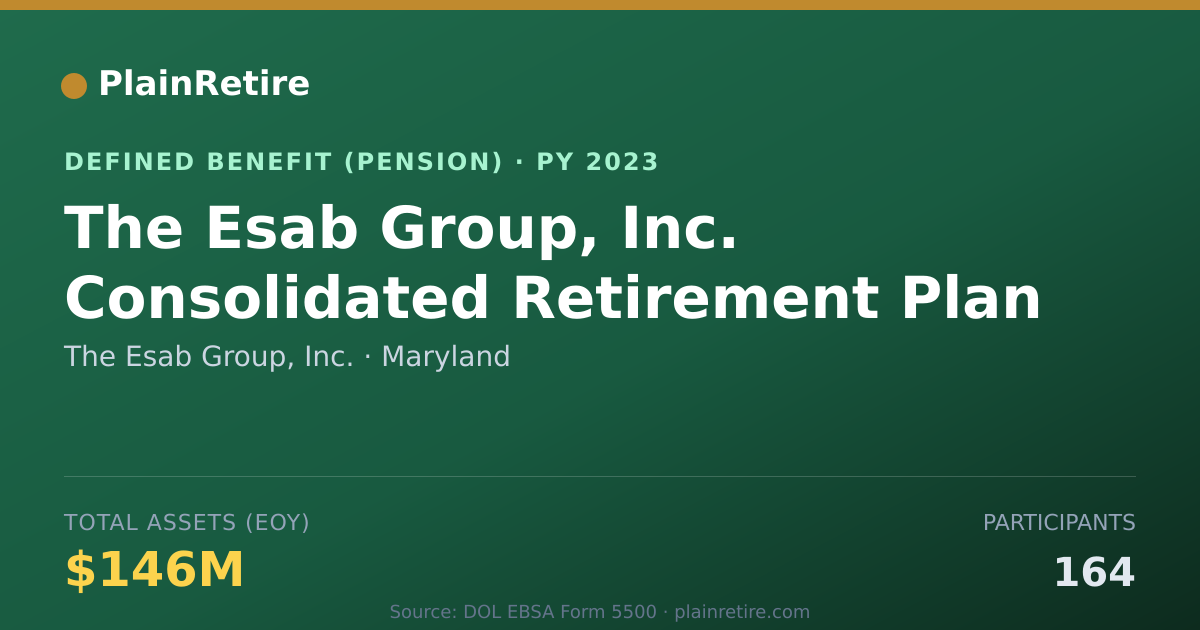 Shareable card for The Esab Group, Inc. Pension Plan (2023)
