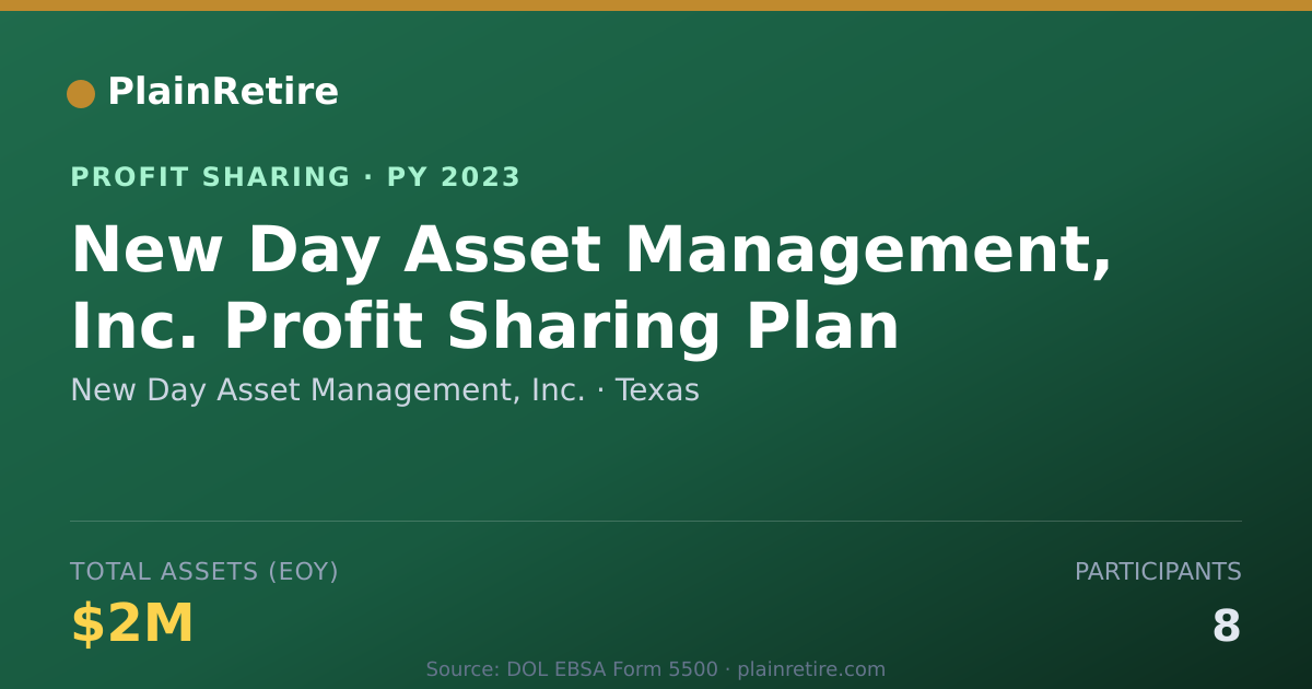 Shareable card for New Day Asset Management, Inc. Profit Sharing Plan (2023)