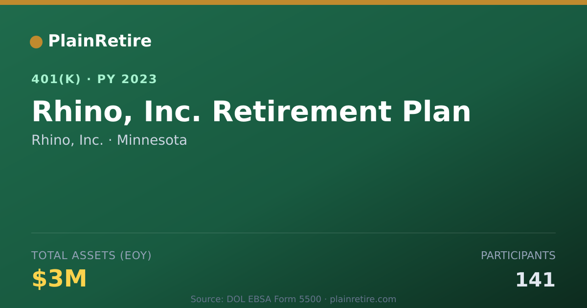 Shareable card for Rhino, Inc. 401(k) Plan (2023)