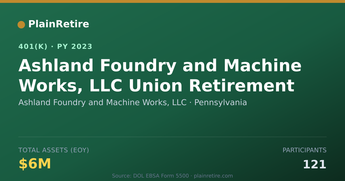 Shareable card for Ashland Foundry and Machine Works, LLC 401(k) Plan (2023)