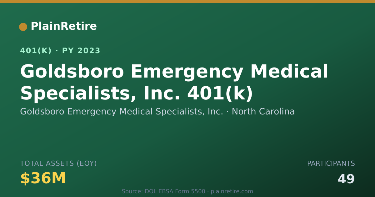 Shareable card for Goldsboro Emergency Medical Specialists, 401(k) Plan (2023)
