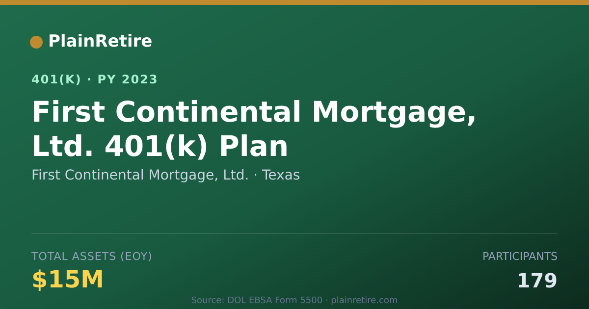 Shareable card for First Continental Mortgage, Ltd. 401(k) Plan (2023)