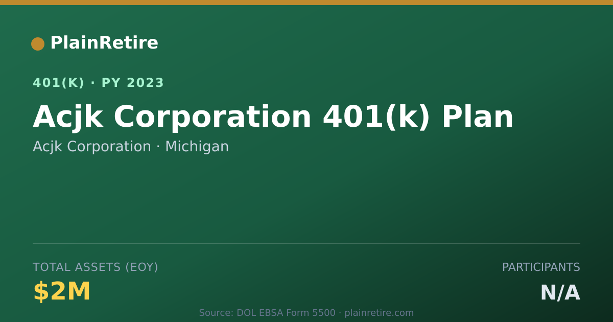 Shareable card for Acjk Corporation 401(k) Plan (2023)