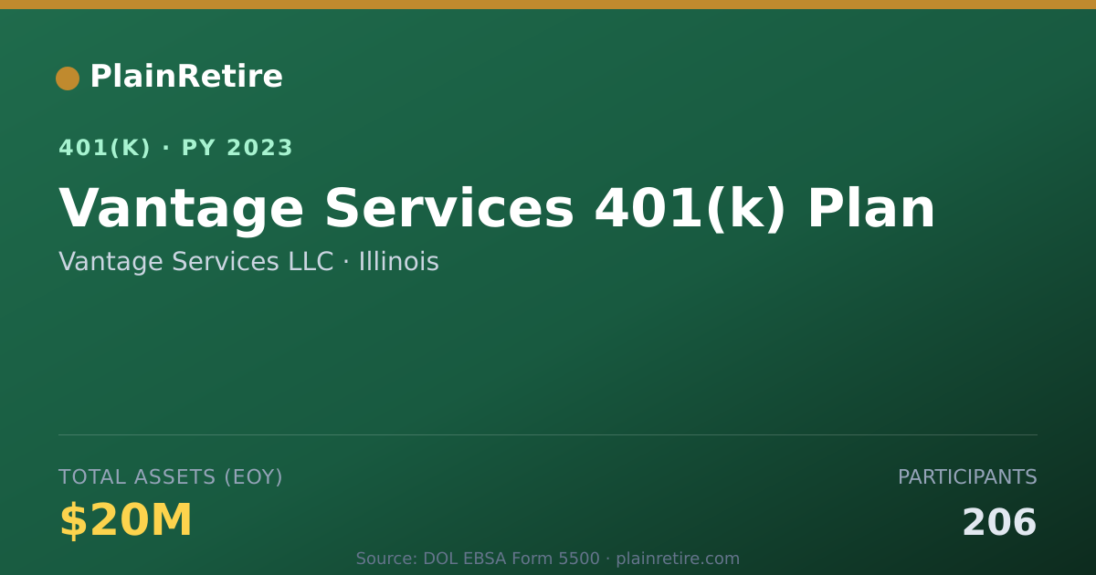 Shareable card for Vantage Services LLC 401(k) Plan (2023)