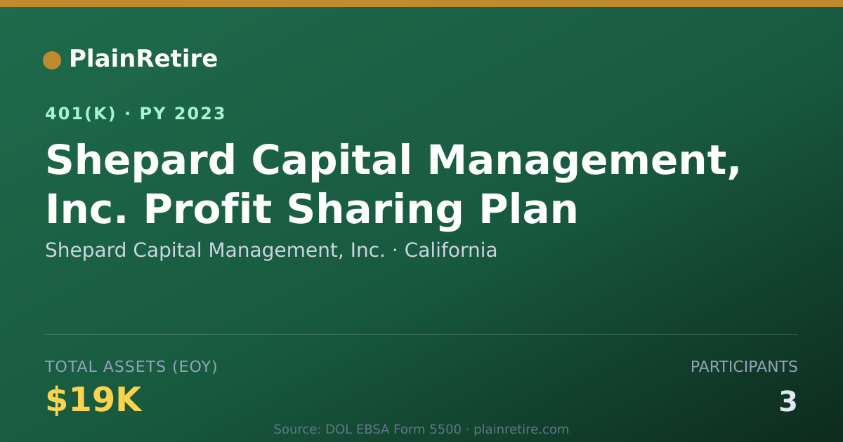 Shareable card for Shepard Capital Management, Inc. 401(k) Plan (2023)