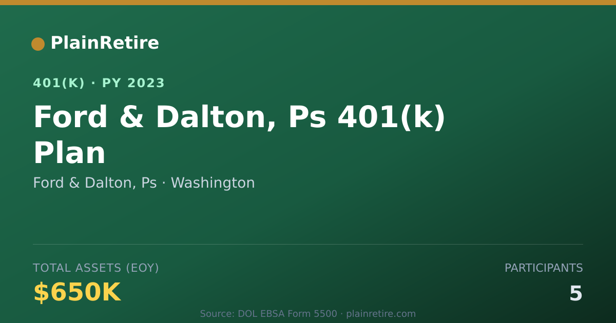 Shareable card for Ford & Dalton, Ps 401(k) Plan (2023)