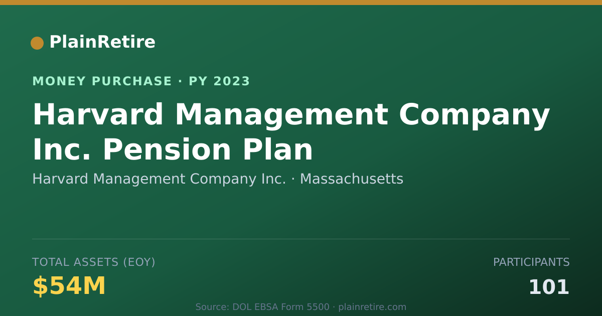 Shareable card for Harvard Management Company Inc. Money Purchase Plan (2023)