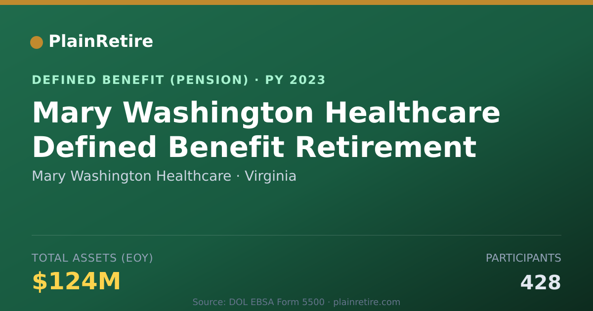 Shareable card for Mary Washington Healthcare Pension Plan (2023)