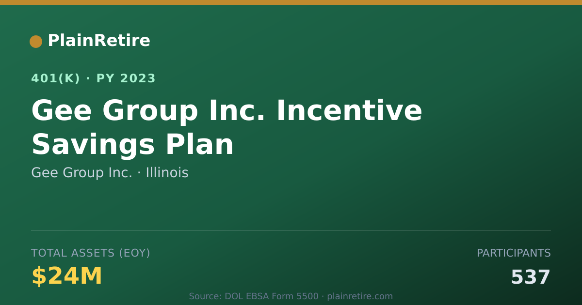 Shareable card for Gee Group Inc. 401(k) Plan (2023)