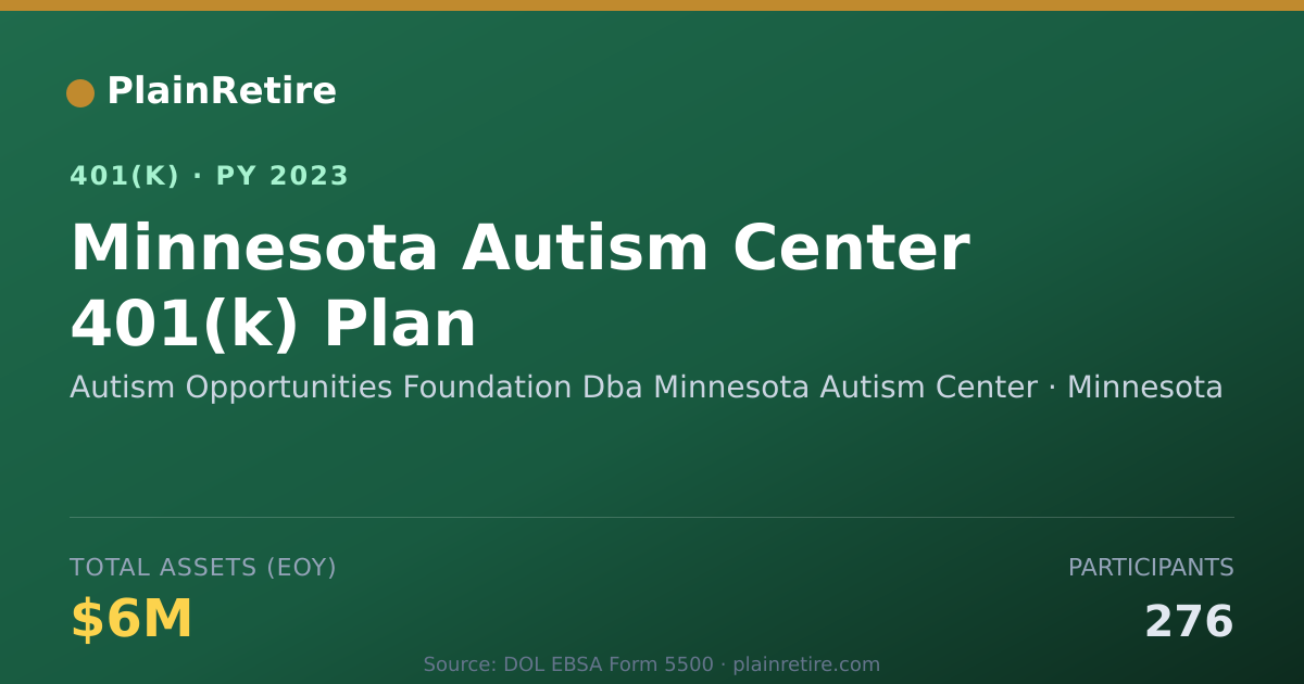 Shareable card for Autism Opportunities Foundation Dba Minne 401(k) Plan (2023)