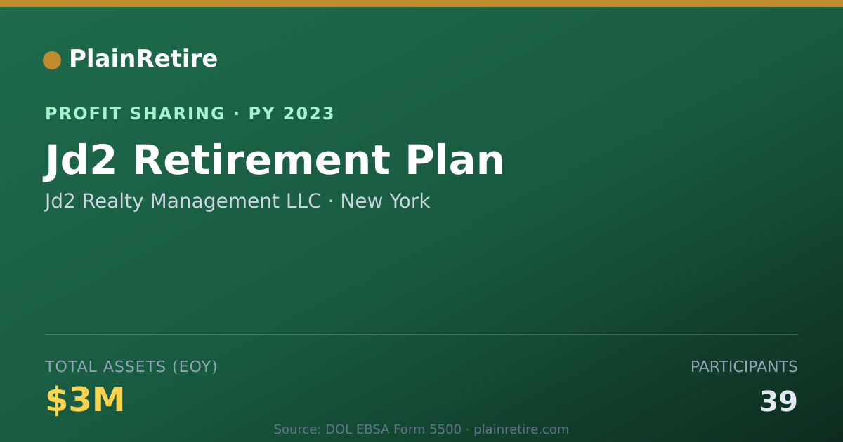 Shareable card for Jd2 Realty Management LLC Profit Sharing Plan (2023)
