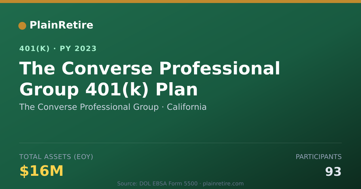 Shareable card for The Converse Professional Group 401(k) Plan (2023)