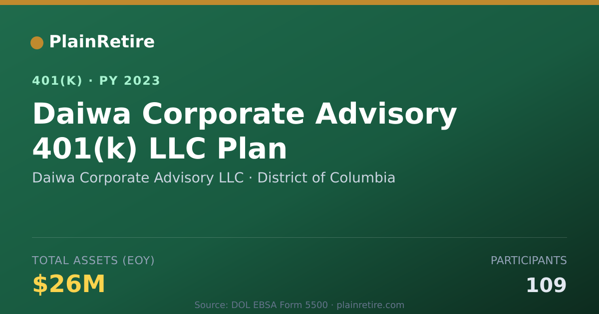 Shareable card for Daiwa Corporate Advisory LLC 401(k) Plan (2023)