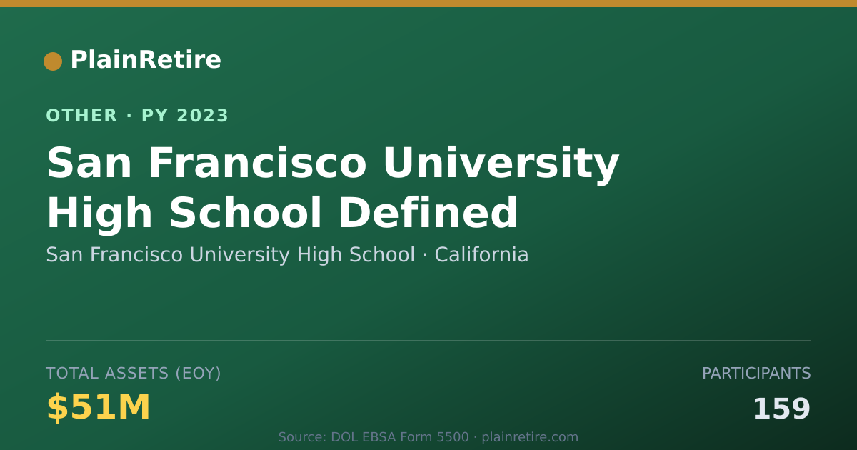 Shareable card for San Francisco University High School Retirement Plan (2023)