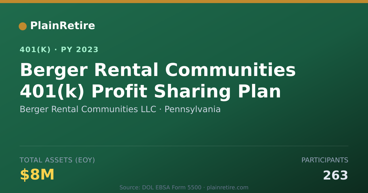 Shareable card for Berger Rental Communities LLC 401(k) Plan (2023)