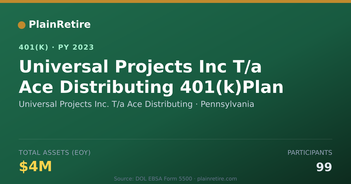 Shareable card for Universal Projects Inc. T/a Ace Distribut 401(k) Plan (2023)