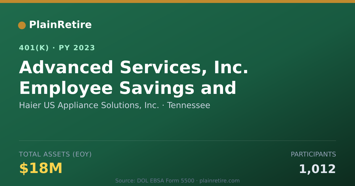 Shareable card for Haier US Appliance Solutions, Inc. 401(k) Plan (2023)