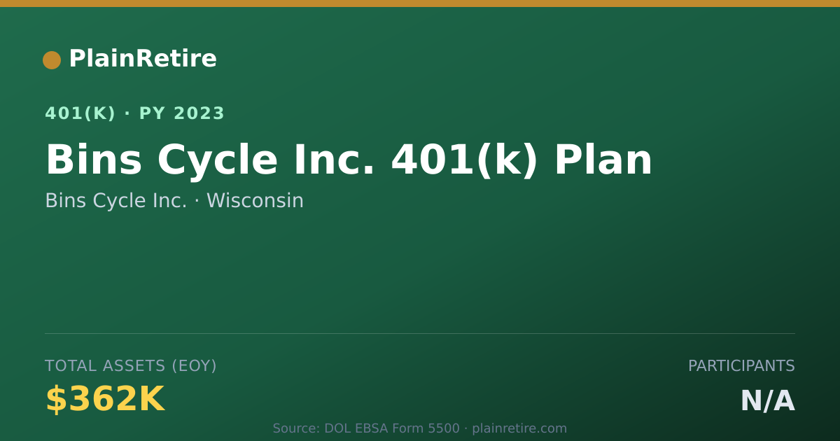 Shareable card for Bins Cycle Inc. 401(k) Plan (2023)