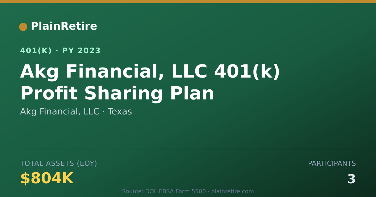 Shareable card for Akg Financial, LLC 401(k) Plan (2023)