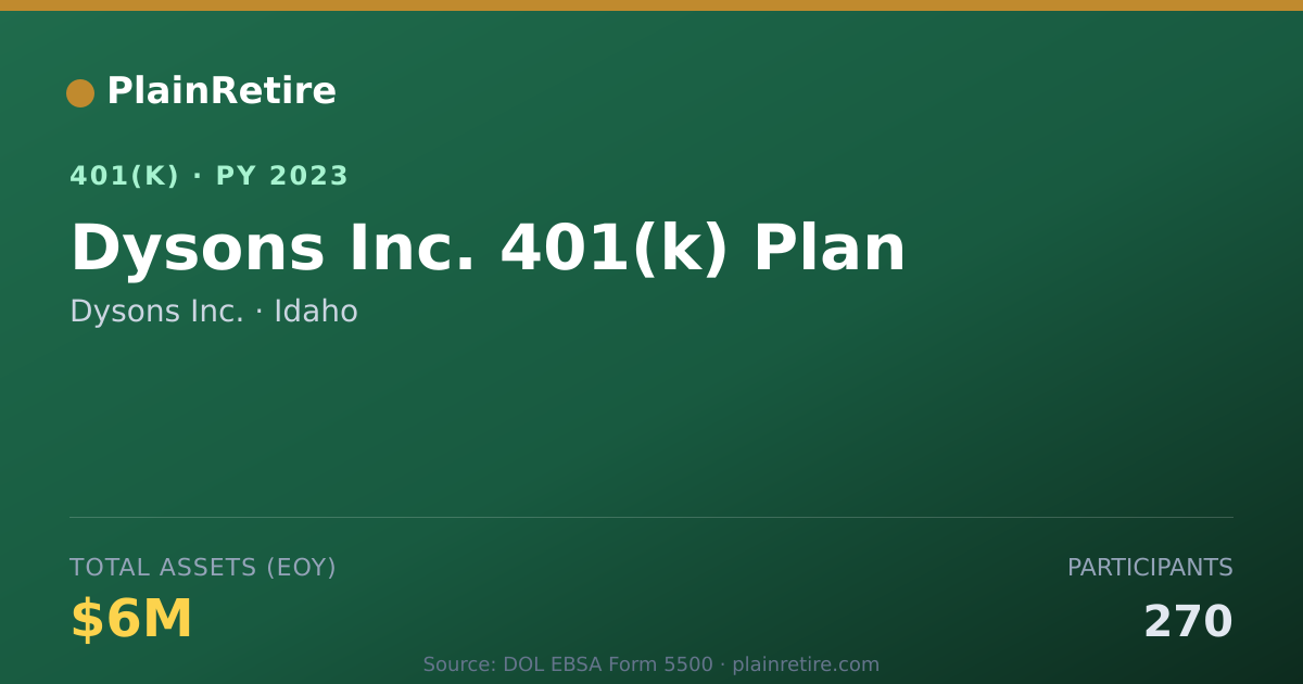 Shareable card for Dysons Inc. 401(k) Plan (2023)