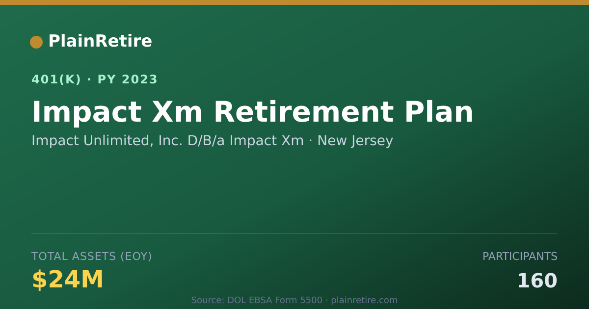 Shareable card for Impact Unlimited, Inc. D/B/a Impact Xm 401(k) Plan (2023)