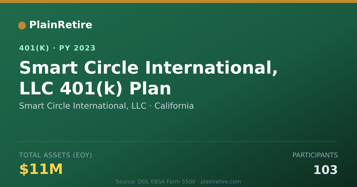 Shareable card for Smart Circle International, LLC 401(k) Plan (2023)