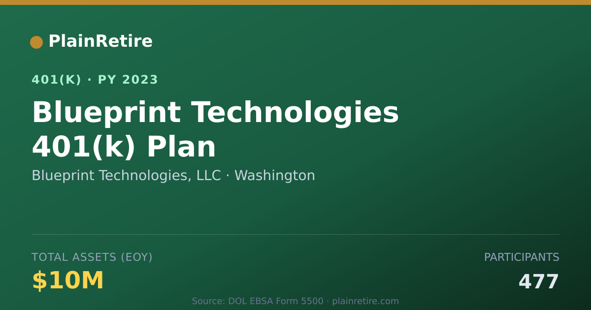 Shareable card for Blueprint Technologies, LLC 401(k) Plan (2023)