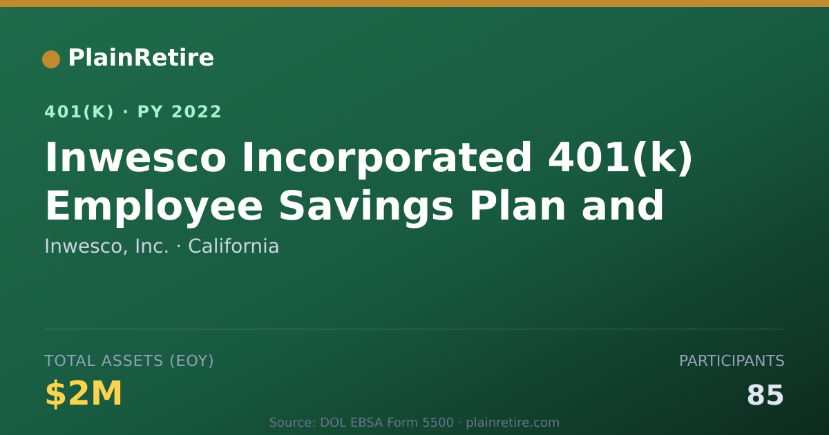 Shareable card for Inwesco, Inc. 401(k) Plan (2022)