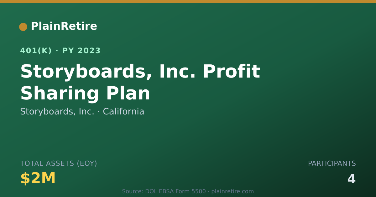 Shareable card for Storyboards, Inc. 401(k) Plan (2023)