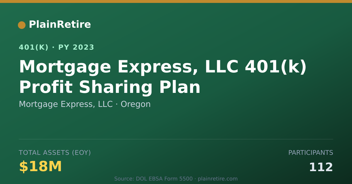 Shareable card for Mortgage Express, LLC 401(k) Plan (2023)