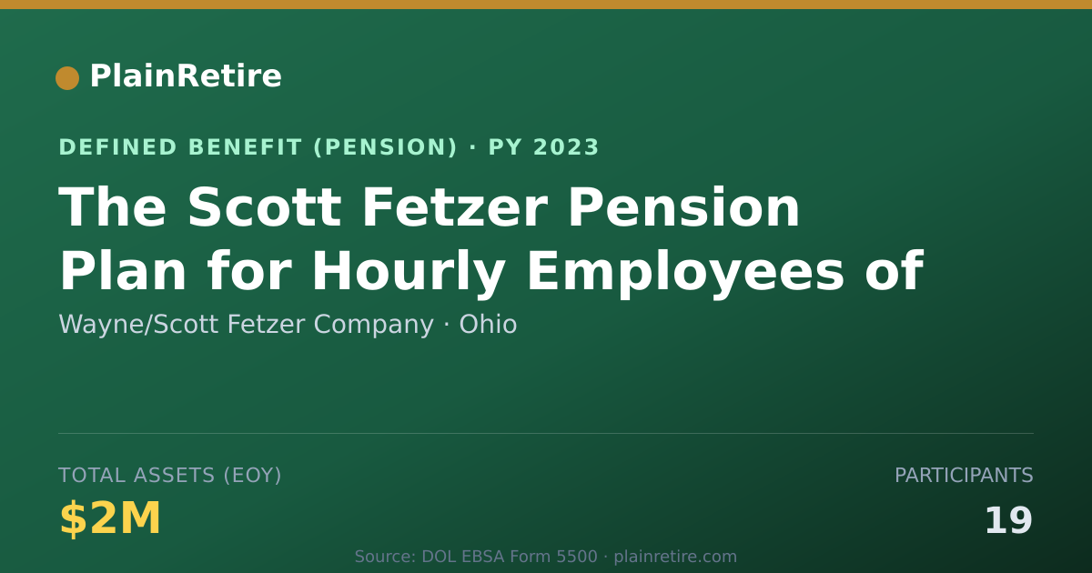 Shareable card for Wayne/Scott Fetzer Company Pension Plan (2023)