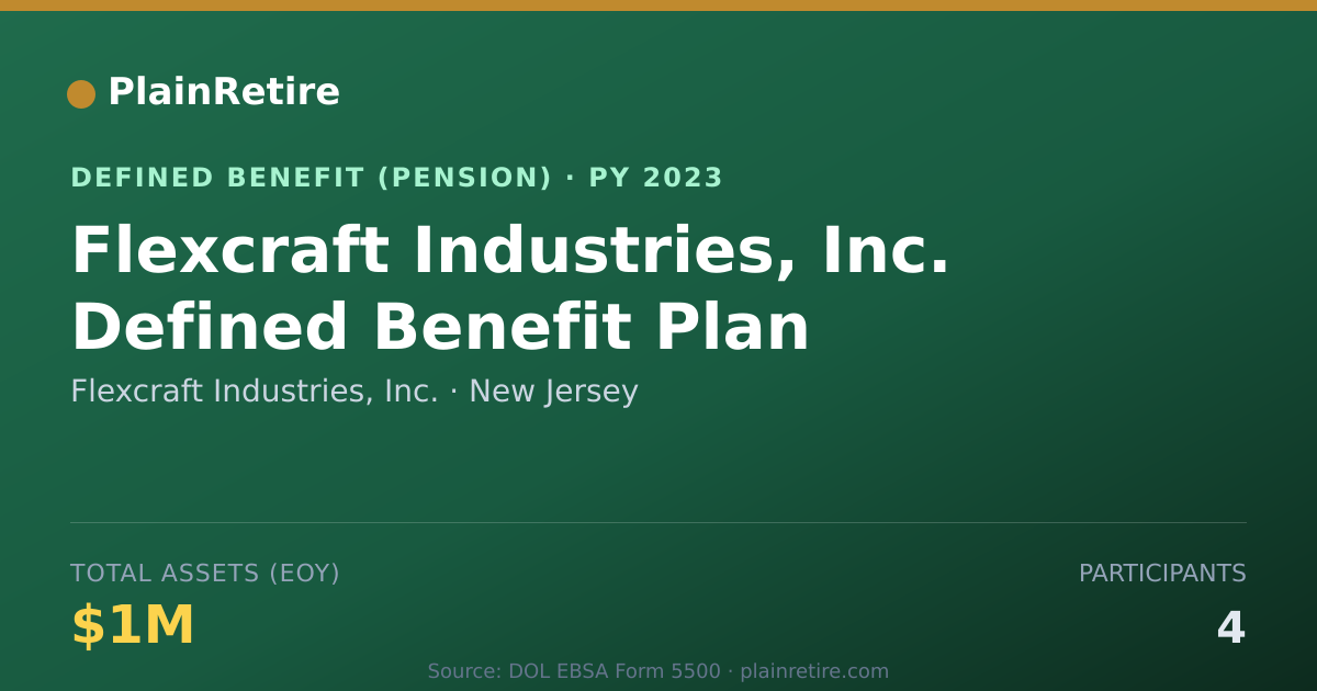 Shareable card for Flexcraft Industries, Inc. Pension Plan (2023)