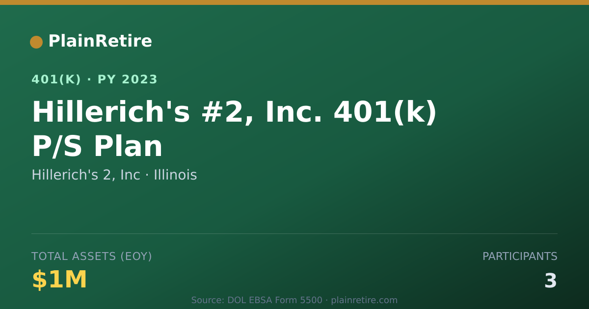Shareable card for Hillerich's 2, Inc 401(k) Plan (2023)
