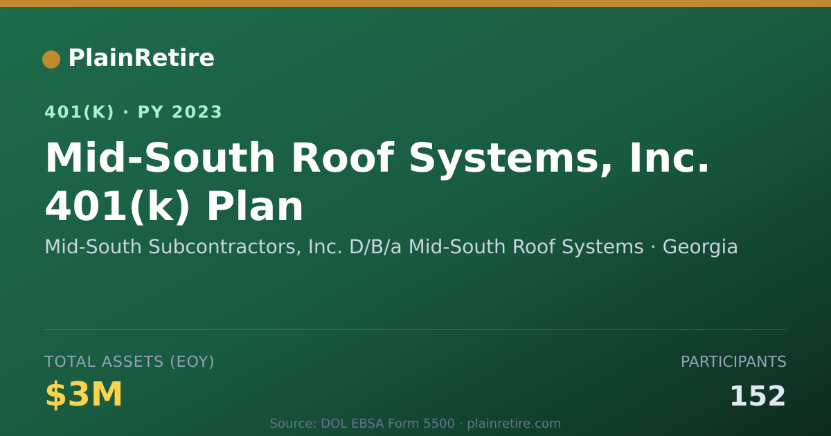 Shareable card for Mid-South Subcontractors, Inc. D/B/a Mid- 401(k) Plan (2023)