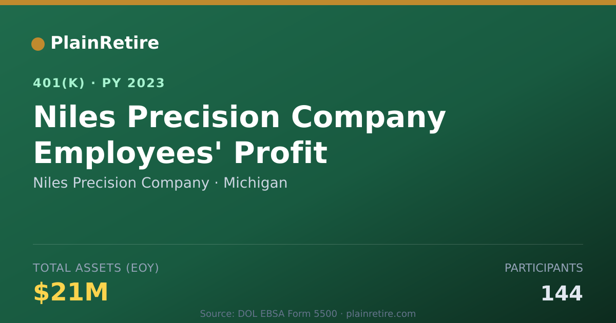 Shareable card for Niles Precision Company 401(k) Plan (2023)