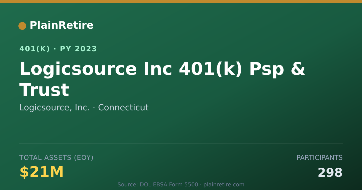 Shareable card for Logicsource, Inc. 401(k) Plan (2023)