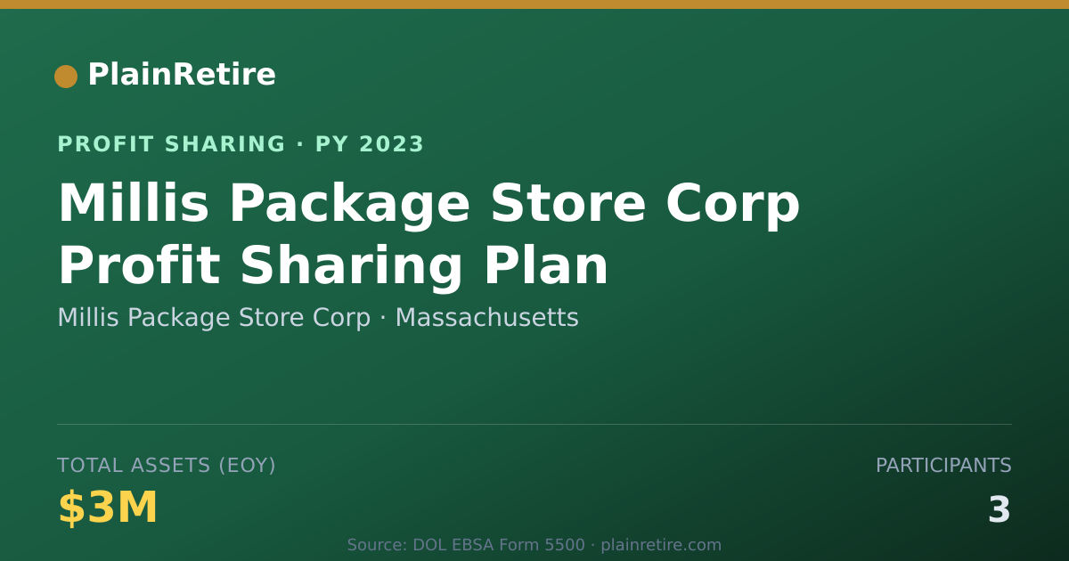 Shareable card for Millis Package Store Corp Profit Sharing Plan (2023)