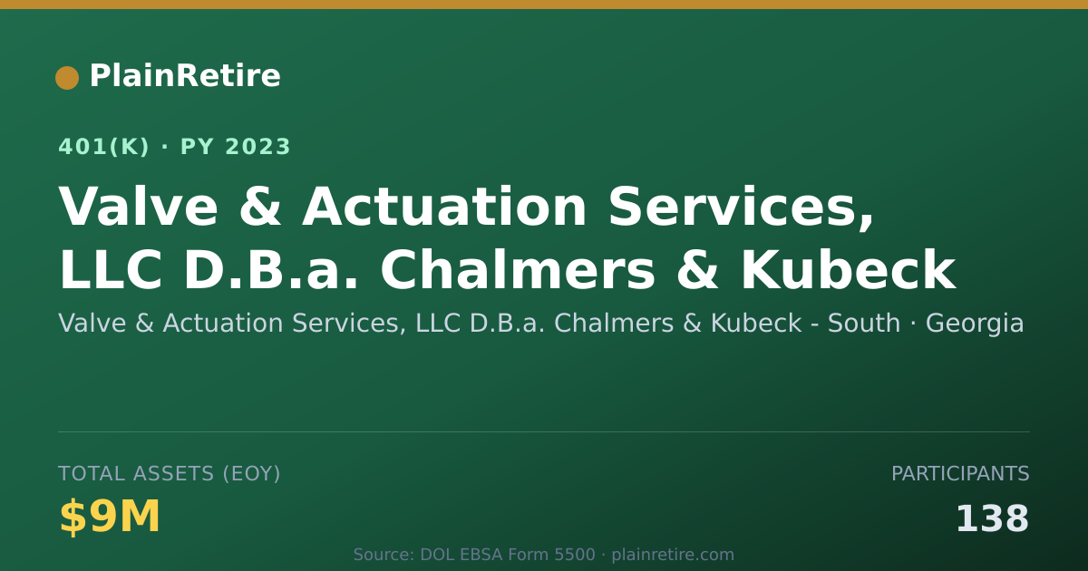 Shareable card for Valve & Actuation Services, LLC D.B.a. Ch 401(k) Plan (2023)