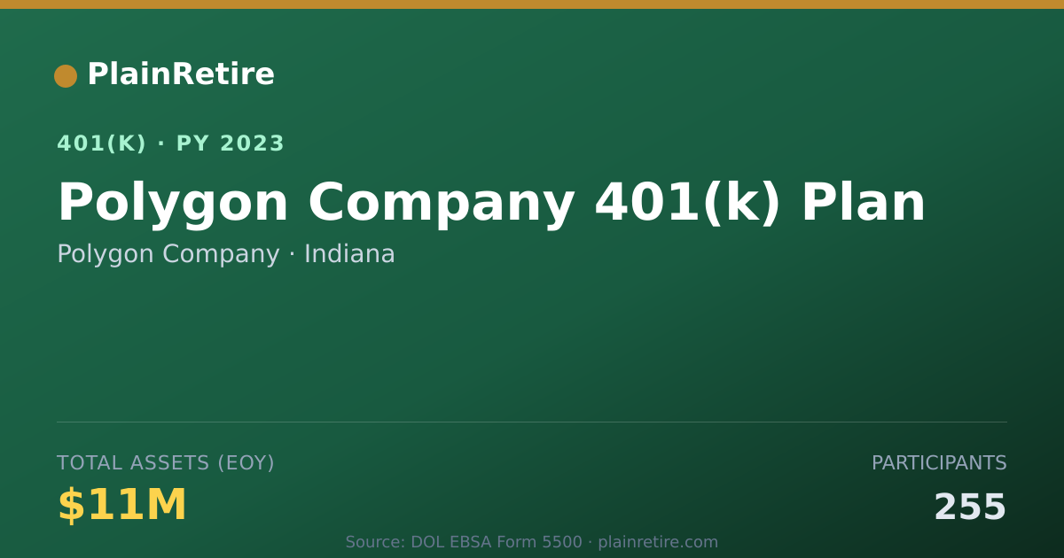 Shareable card for Polygon Company 401(k) Plan (2023)