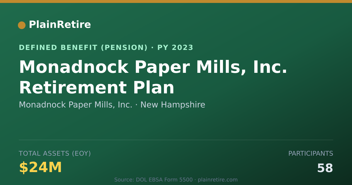 Shareable card for Monadnock Paper Mills, Inc. Pension Plan (2023)