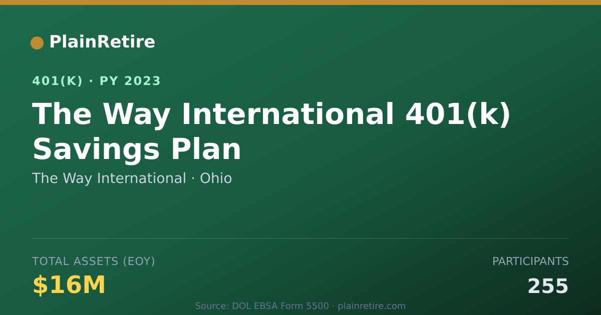 Shareable card for The Way International 401(k) Plan (2023)