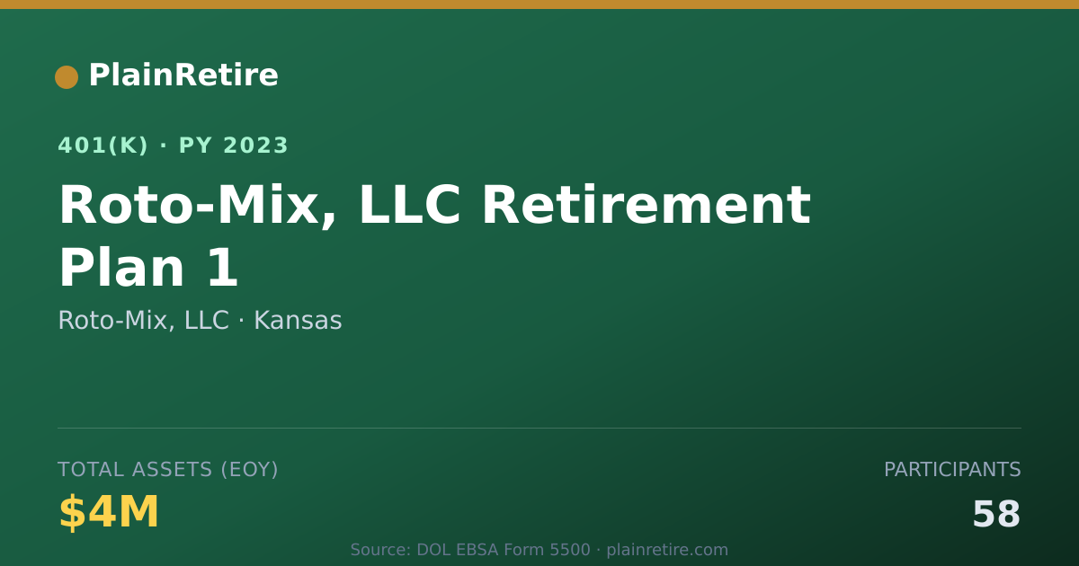 Shareable card for Roto-Mix, LLC 401(k) Plan (2023)