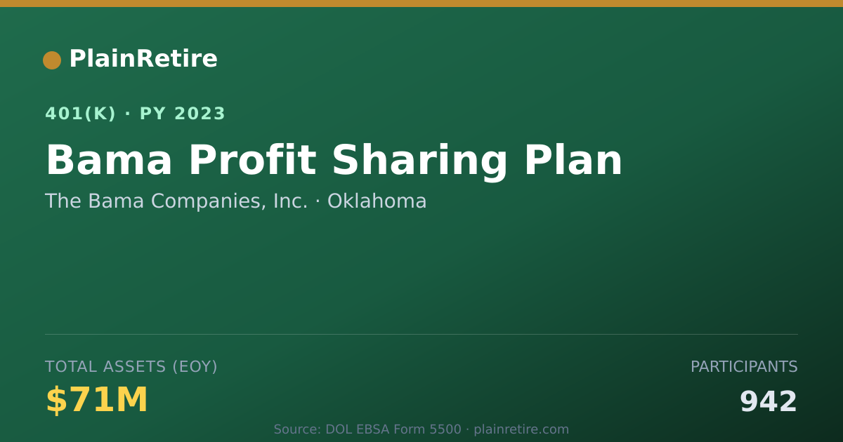 Shareable card for The Bama Companies, Inc. 401(k) Plan (2023)